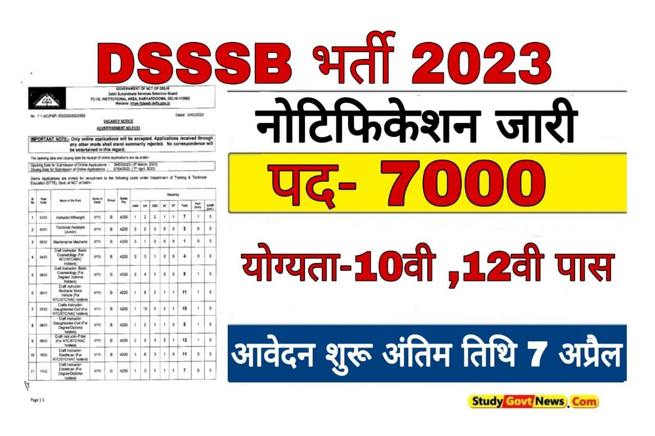 DSSSB Recruitment 2023