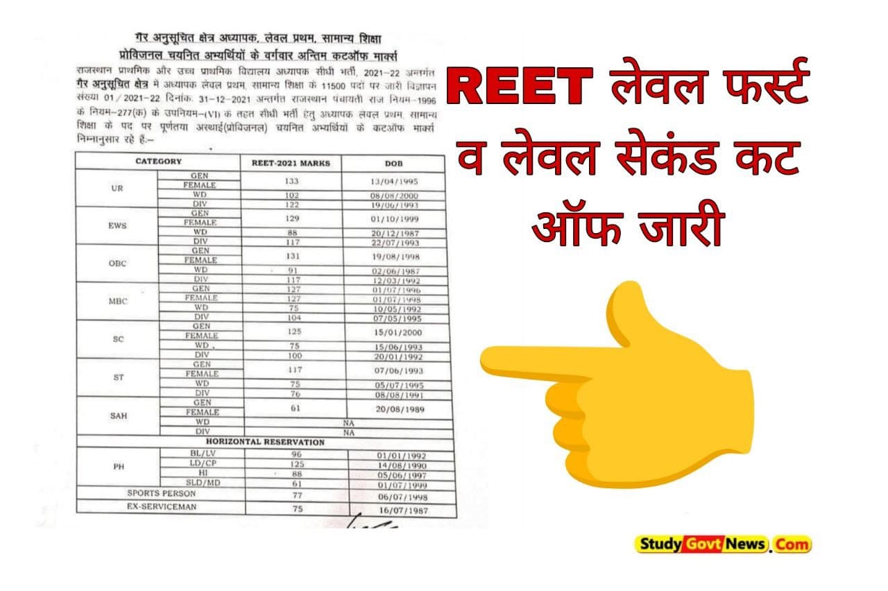 REET Mains Cut Off 2023