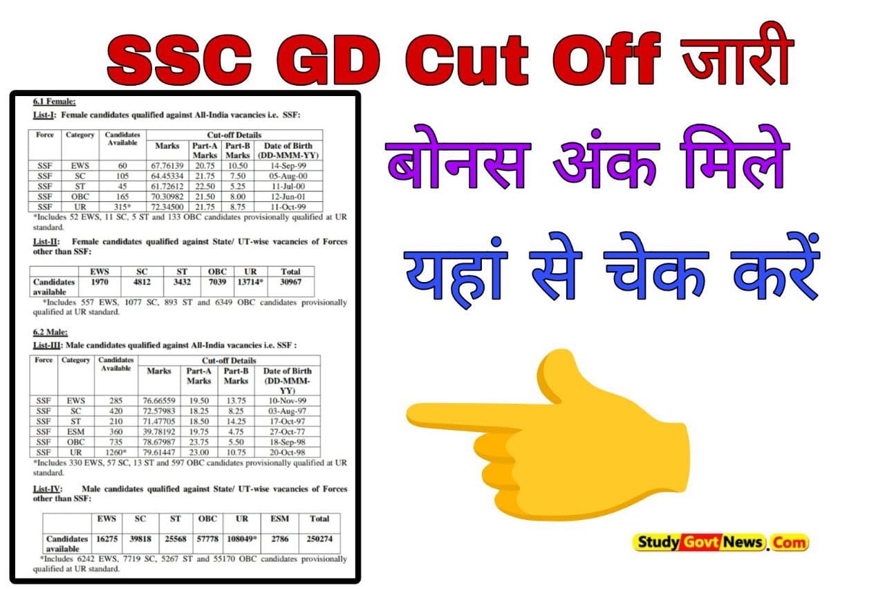 SSC GD Cut Off 2023