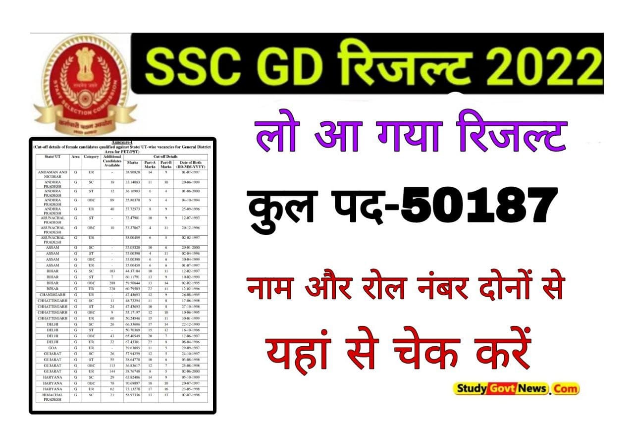 SSC GD Result 2023