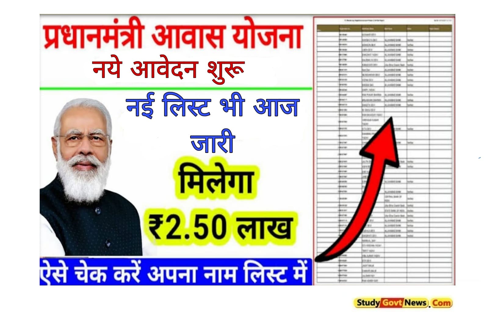 PM Awas Yojana New Form