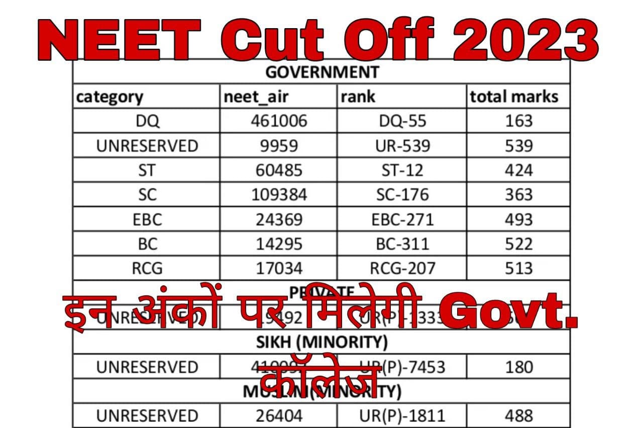 NEET Cut Off Marks 2023