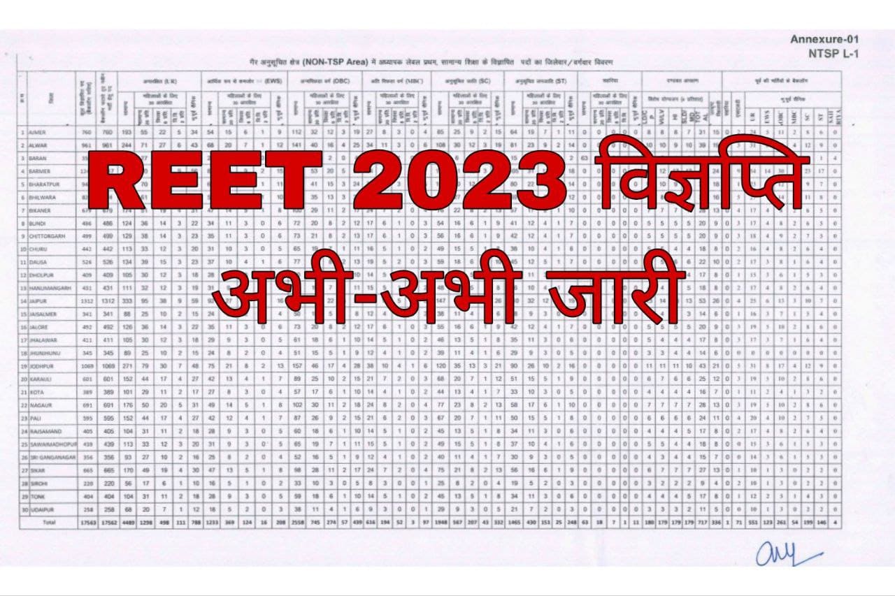 REET Notification 2023