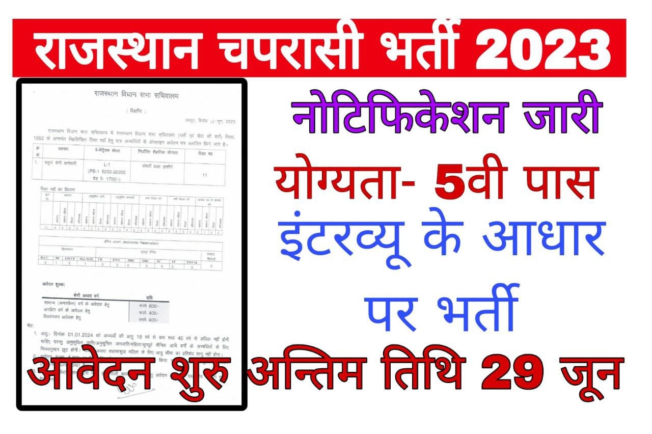 Rajasthan 4th Grade Recruitment 2023