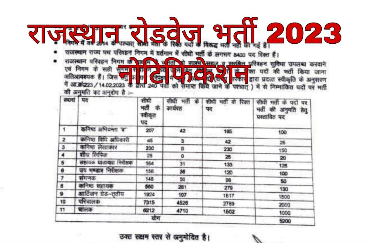 Rajasthan Roadways Vacancy 2023