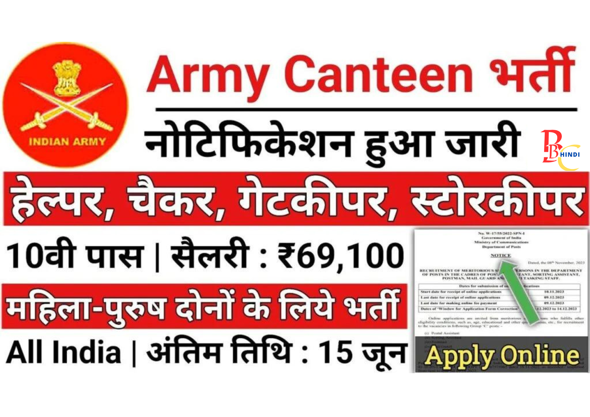 Army Canteen Vacancy