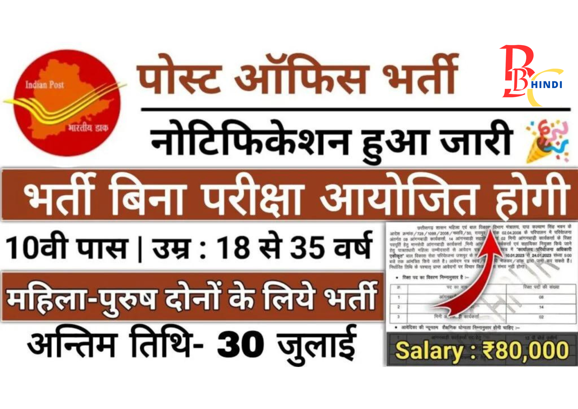 Post Office Vacancy India: भारतीय डाक विभाग में 10वीं पास के लिए नौकरी की संधि