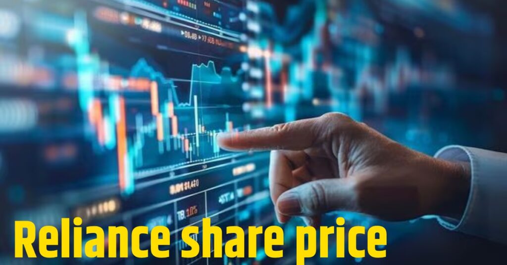 Reliance share price