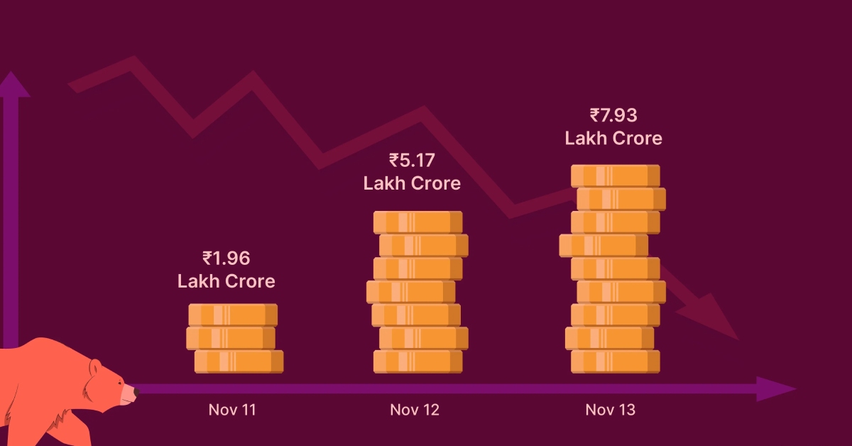 Stock Market Weekly Recap